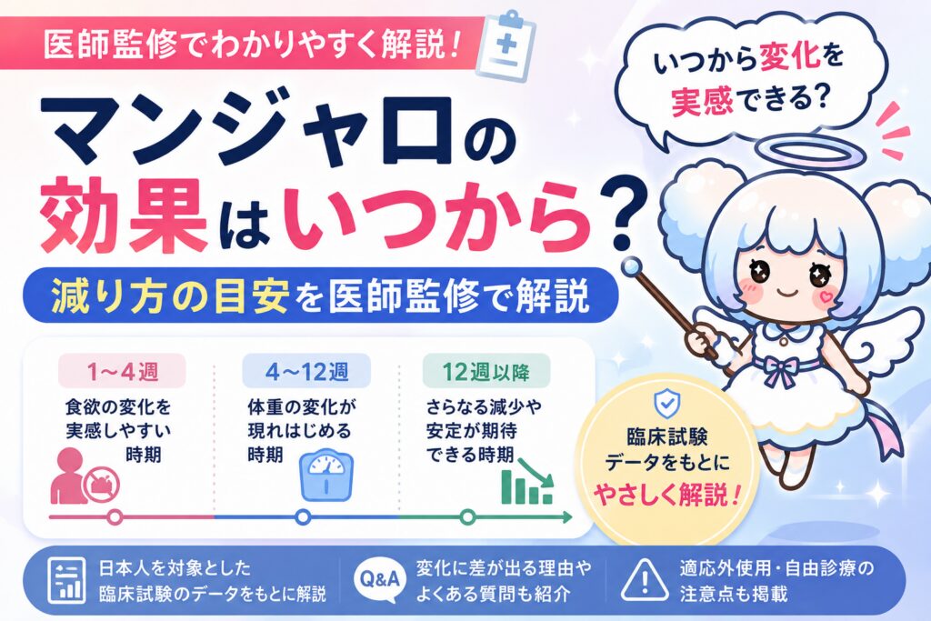 マンジャロの効果が出る時期を解説する記事のアイキャッチ画像