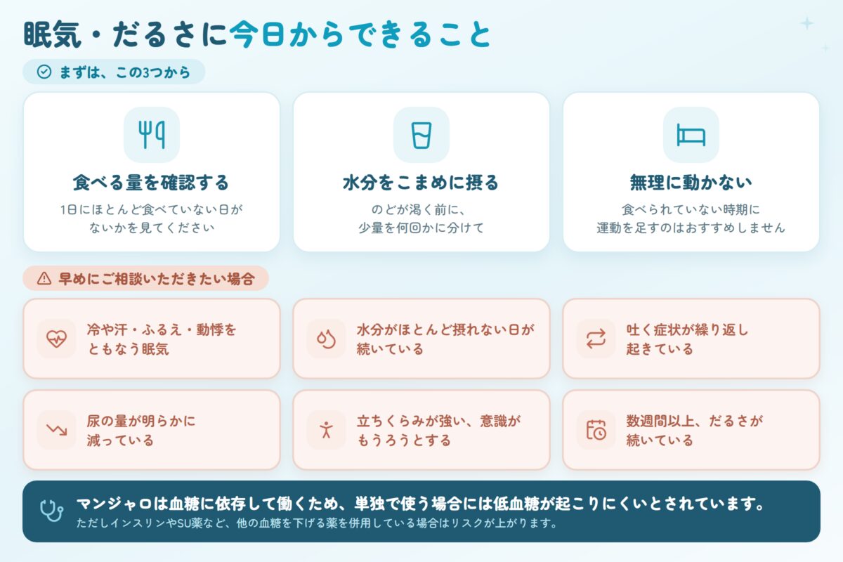 マンジャロ使用中の眠気やだるさには、食べる量を確認する、水分をこまめに摂る、無理に動かないの3つから。冷や汗やふるえや動悸をともなう眠気、水分がほとんど摂れない日が続く、吐く症状が繰り返す、尿の量が明らかに減っている、立ちくらみが強い、数週間以上だるさが続く場合は早めに相談。