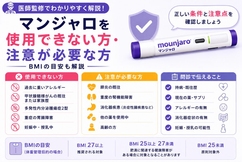 マンジャロを使用できない方の条件とBMIの目安を解説する記事のアイキャッチ