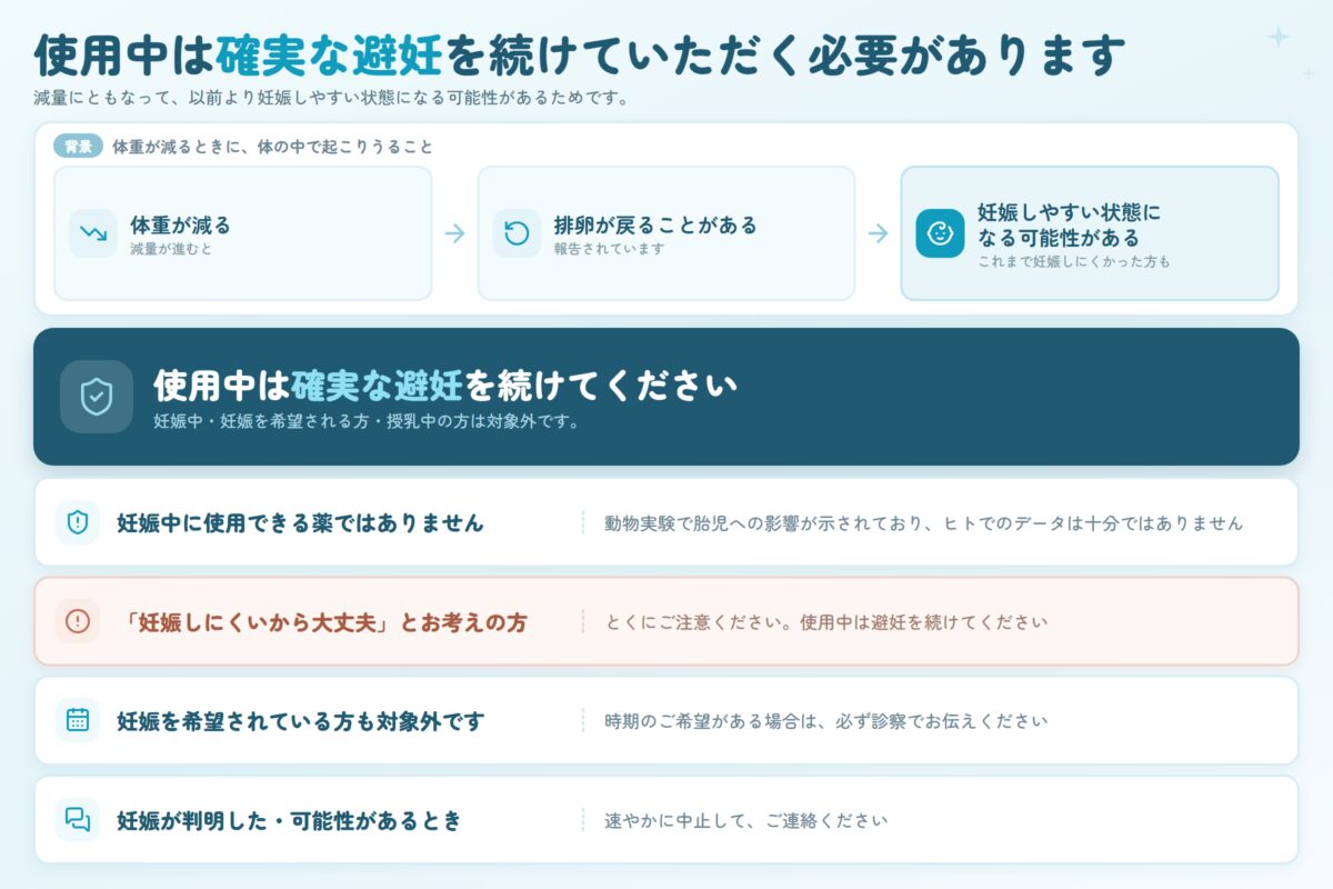 マンジャロ使用中は確実な避妊を続ける必要がある。減量が進むと排卵が戻ることがあり、これまで妊娠しにくかった方も妊娠しやすい状態になる可能性があるため。妊娠中に使用できる薬ではなく、動物実験で胎児への影響が示されている。妊娠を希望する方・授乳中の方は対象外。