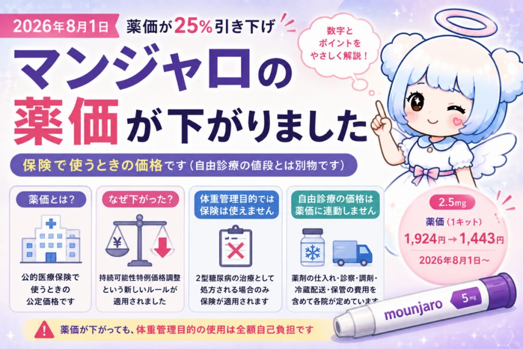 マンジャロ薬価改定