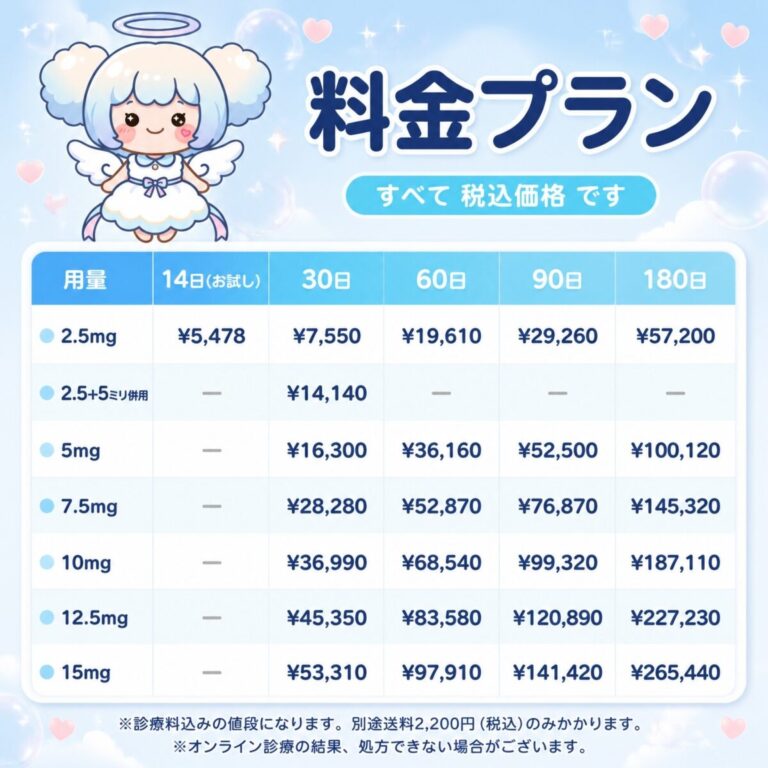 マンジャロ料金プラン(税込)